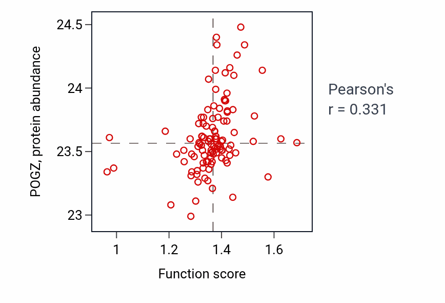 Per-sample scatter of 