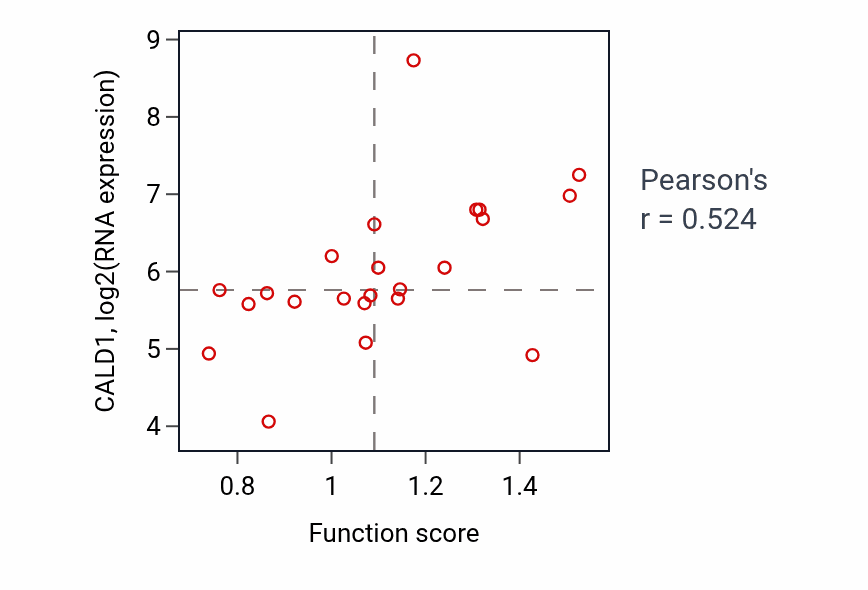 Per-sample scatter of Regulation of substrate adhesion-dependent cell spreading activity vs CALD1 in UCEC.