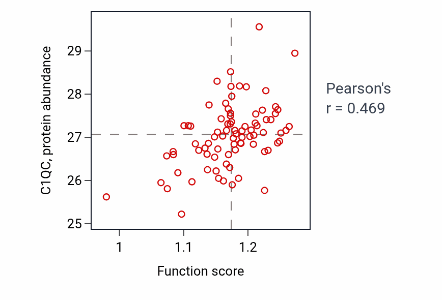 Per-sample scatter of Regulation of substrate adhesion-dependent cell spreading activity vs C1QC in OV.
