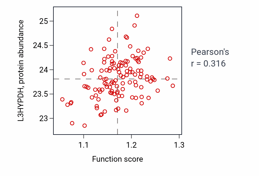 Per-sample scatter of Positive regulation of substrate adhesion-dependent cell spreading activity vs L3HYPDH in BRCA.