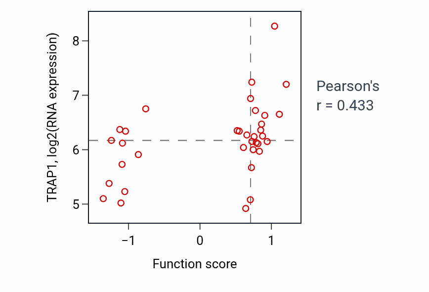 Per-sample scatter of Regulation of cellular response to heat activity vs TRAP1 in CNS.