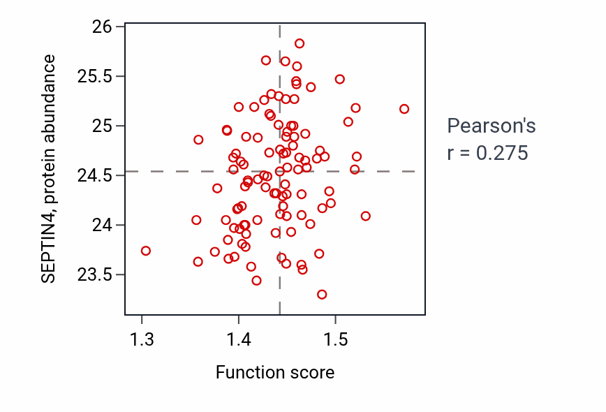 Per-sample scatter of Negative regulation of endoplasmic reticulum unfolded protein response activity vs SEPTIN4 in PDAC.