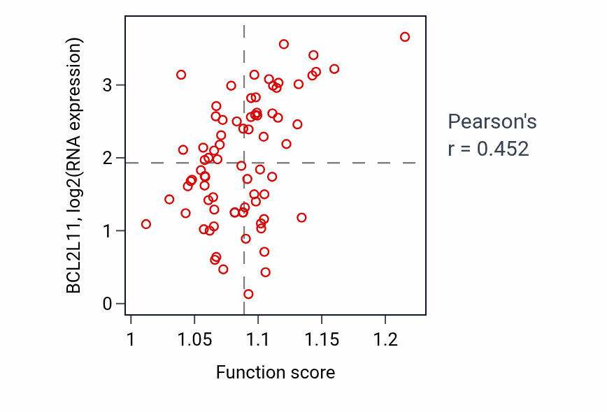 Per-sample scatter of Positive regulation of endoplasmic reticulum unfolded protein response activity vs BCL2L11 in UVM.