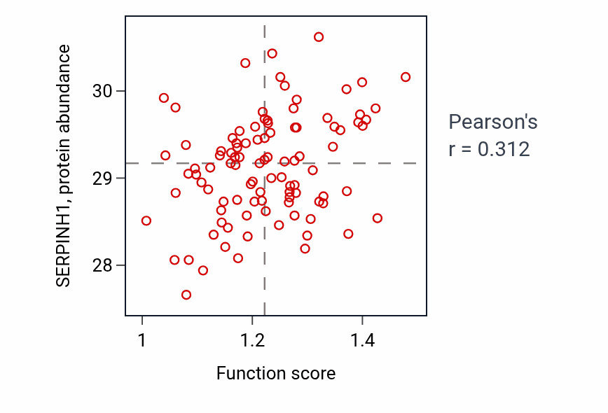 Per-sample scatter of Regulation of hyaluronan biosynthetic process activity vs SERPINH1 in GBM.