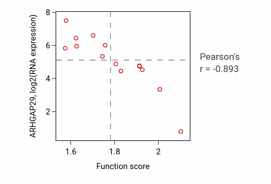 Per-sample scatter of 