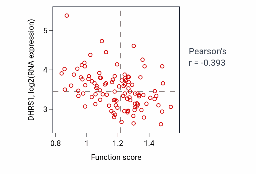 Per-sample scatter of 
