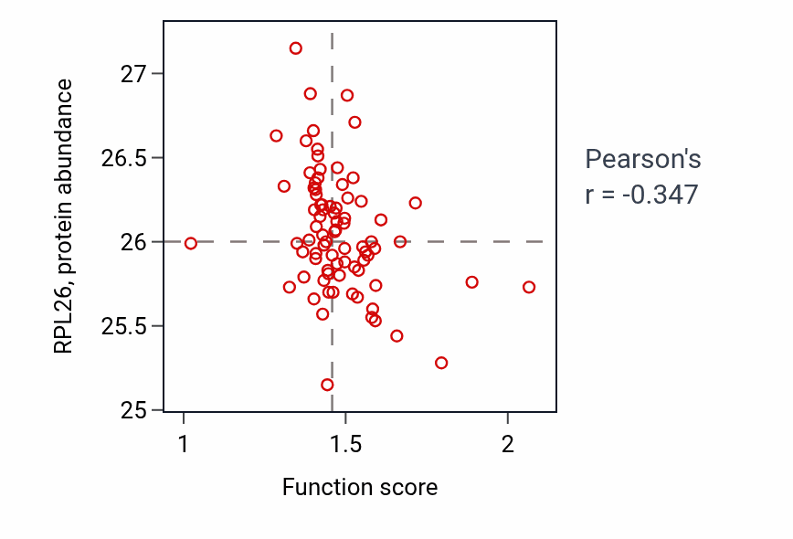 Per-sample scatter of 