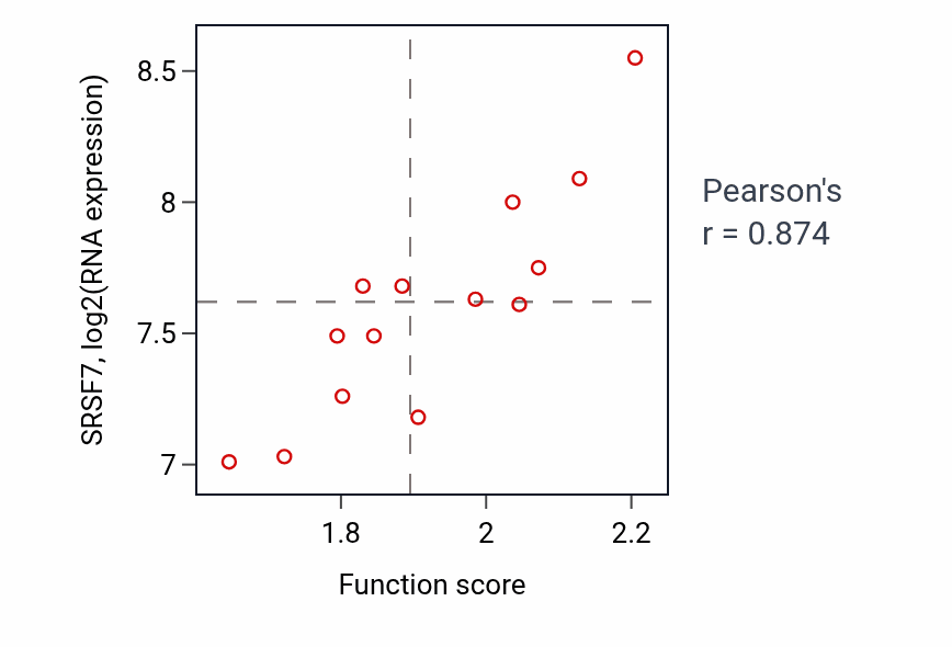 Per-sample scatter of 