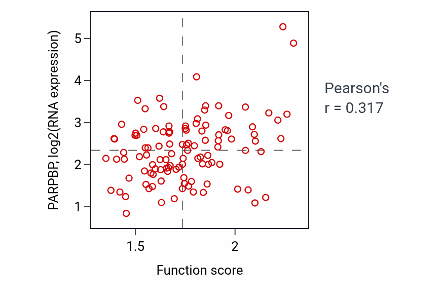 Per-sample scatter of 