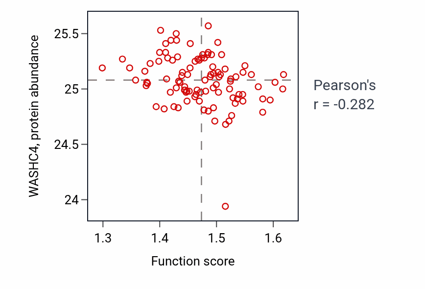 Per-sample scatter of 