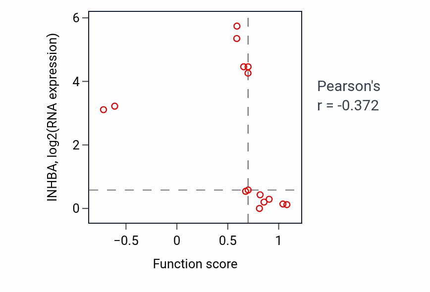 Per-sample scatter of 