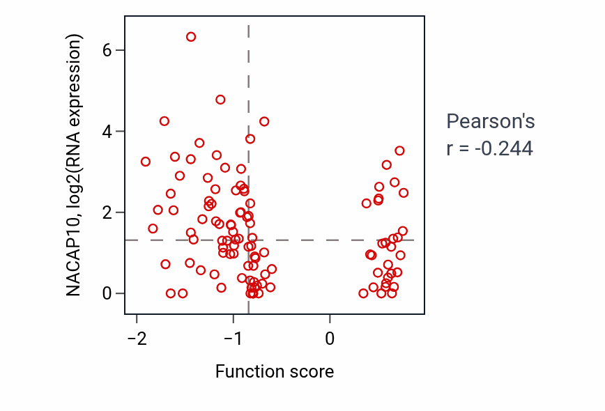 Per-sample scatter of 