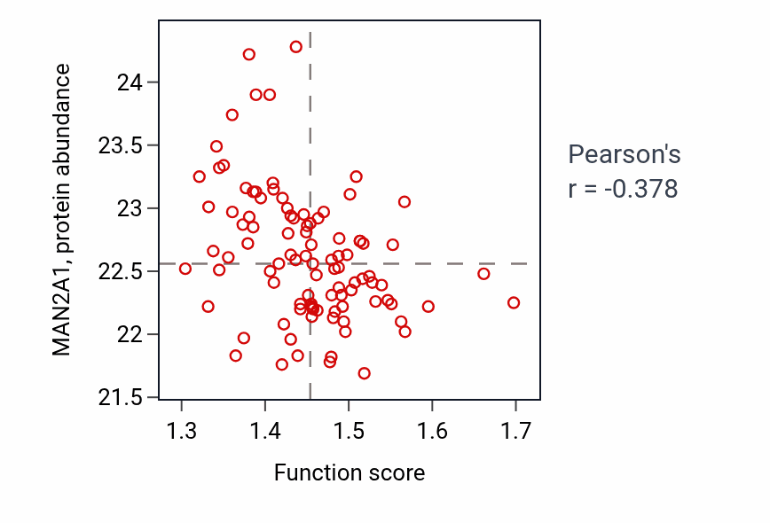 Per-sample scatter of 