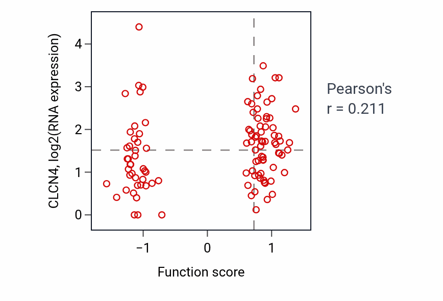 Per-sample scatter of Positive regulation of long-term synaptic potentiation activity vs CLCN4 in HNSC.