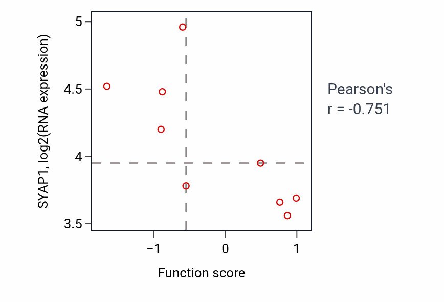 Per-sample scatter of Positive regulation of secondary metabolite biosynthetic process activity vs SYAP1 in KIDNEY.
