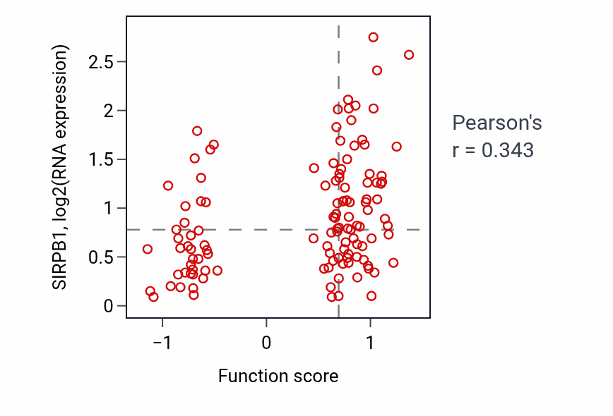 Per-sample scatter of Regulation of defense response to bacterium activity vs SIRPB1 in BRCA.