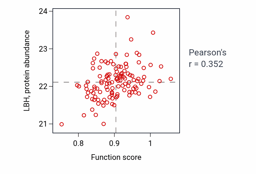 Per-sample scatter of Regulation of glutamate receptor signaling pathway activity vs LBH in BRCA.