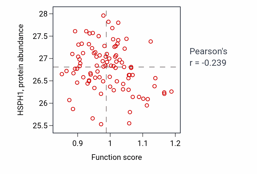 Per-sample scatter of Negative regulation of relaxation of muscle activity vs HSPH1 in COAD.