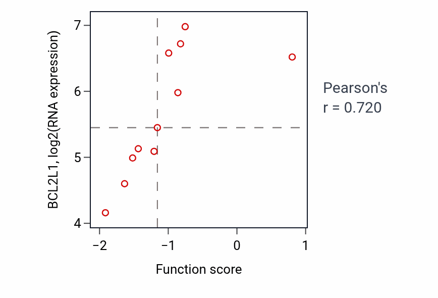 Per-sample scatter of Negative regulation of signal transduction in absence of ligand activity vs BCL2L1 in SOFT_TISSUE.