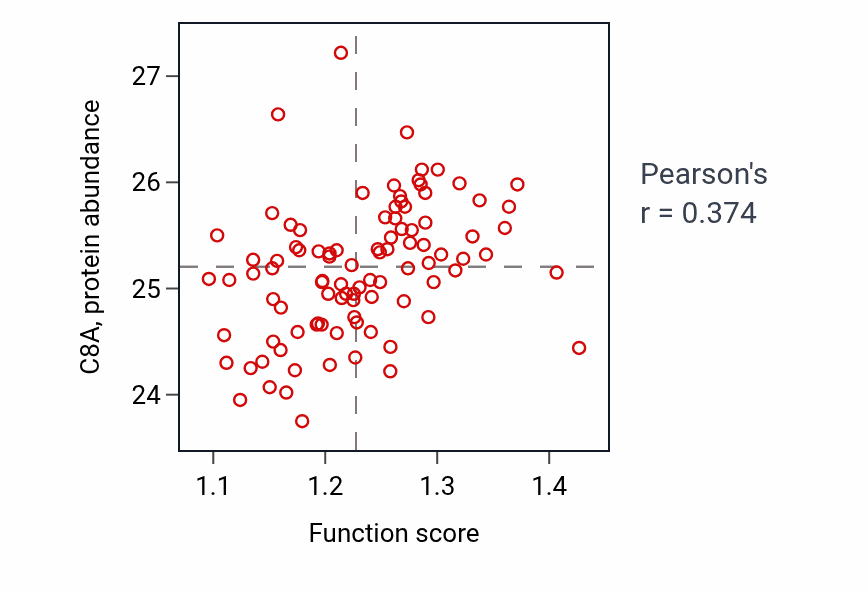Per-sample scatter of Negative regulation of trophoblast cell migration activity vs C8A in COAD.