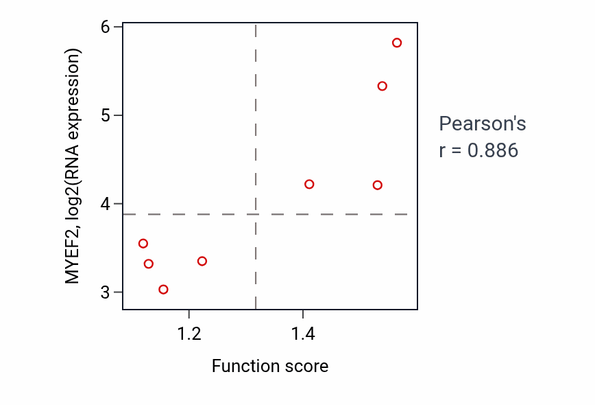 Per-sample scatter of Positive regulation of trophoblast cell migration activity vs MYEF2 in SKIN.