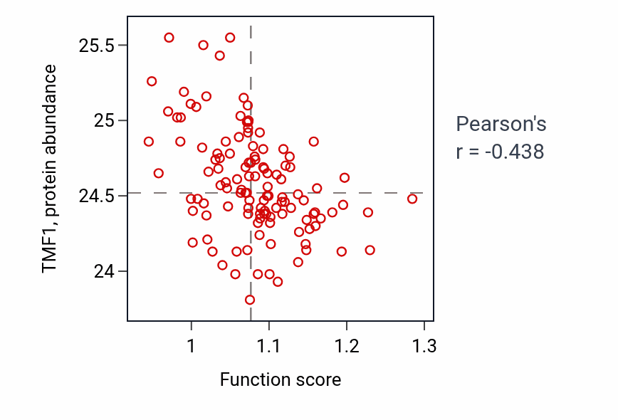 Per-sample scatter of Positive regulation of trophoblast cell migration activity vs TMF1 in BRCA.