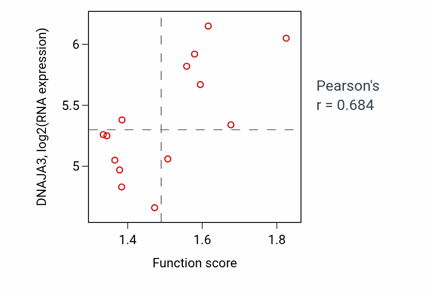 Per-sample scatter of Regulation of hydrogen peroxide-mediated programmed cell death activity vs DNAJA3 in LIVER.