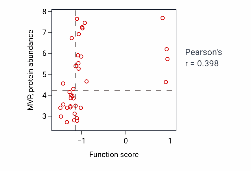 Per-sample scatter of Acetate ester transport activity vs MVP in BLOOD_Lymphoma.