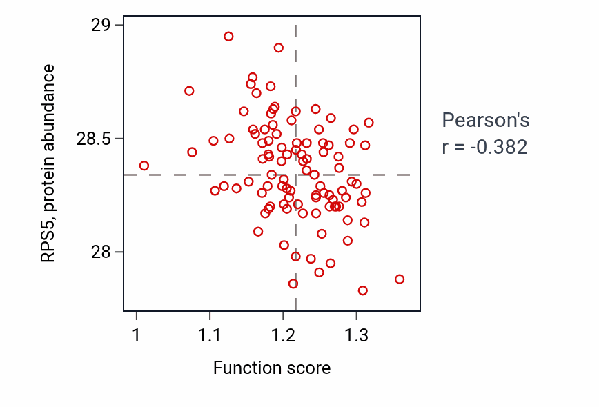 Per-sample scatter of Ether biosynthetic process activity vs RPS5 in GBM.