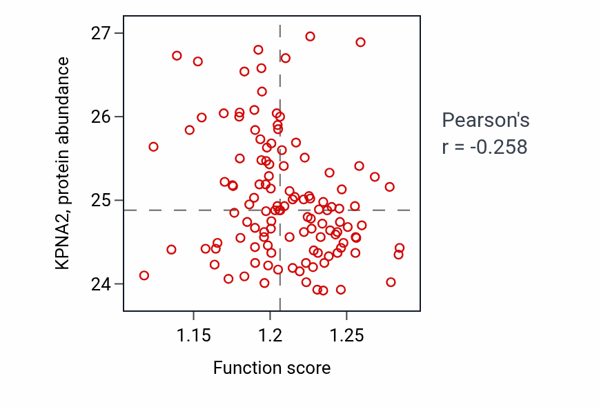 Per-sample scatter of Regulation of mitophagy activity vs KPNA2 in BRCA.