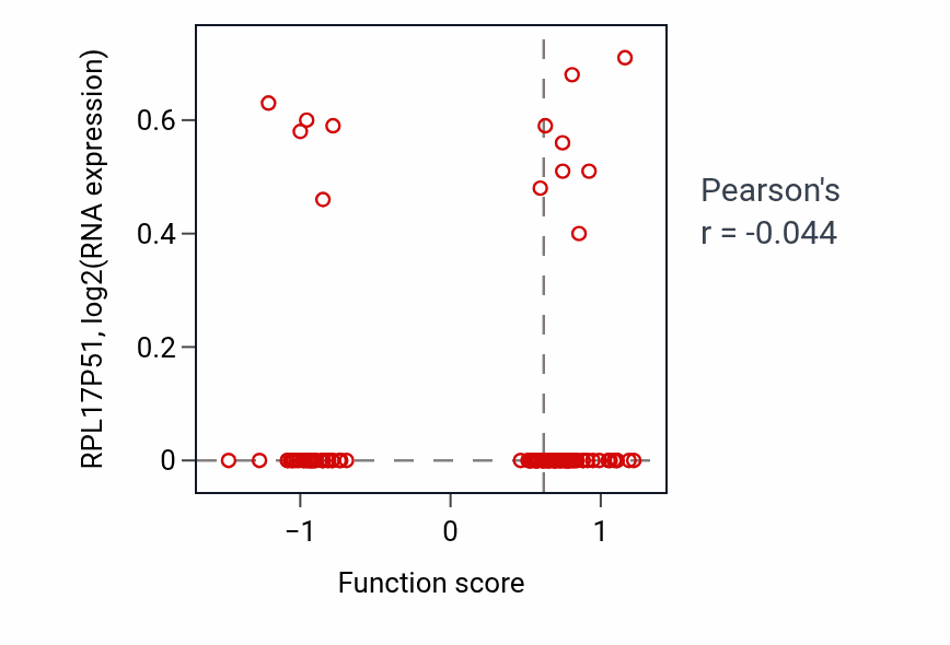 Per-sample scatter of Positive regulation of mitophagy activity vs RPL17P51 in BRCA.
