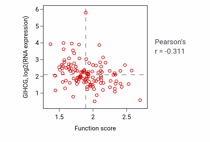 Per-sample scatter of Fatty acid derivative catabolic process activity vs GIHCG in BRCA.