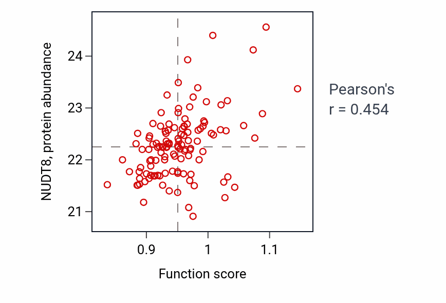 Per-sample scatter of Fatty acid derivative catabolic process activity vs NUDT8 in BRCA.
