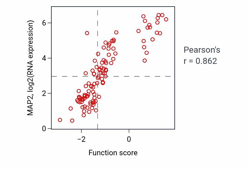 Per-sample scatter of Positive regulation of vesicle transport along microtubule activity vs MAP2 in LSCC.