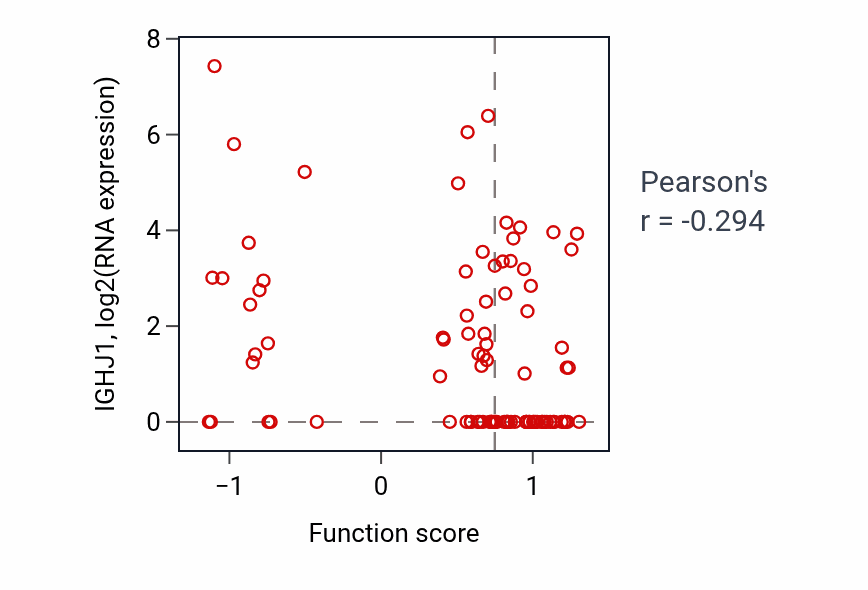 Per-sample scatter of Glycoside transport activity vs IGHJ1 in UCEC.