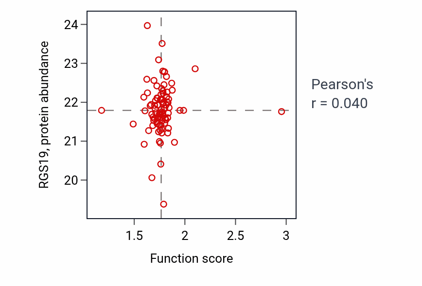 Per-sample scatter of Regulation of myoblast fusion activity vs RGS19 in UCEC.