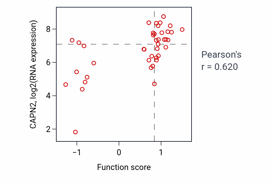 Per-sample scatter of Positive regulation of myoblast fusion activity vs CAPN2 in BREAST.