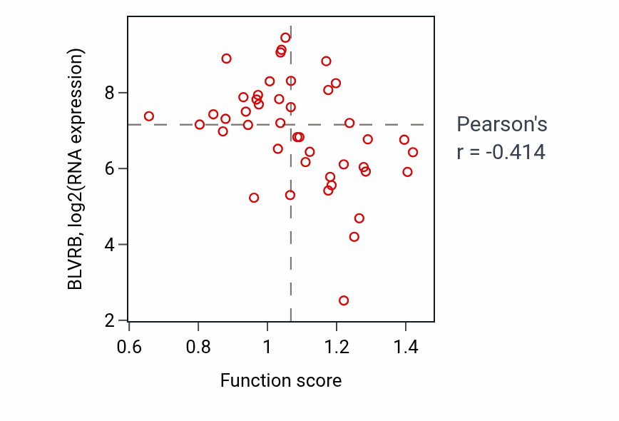 Per-sample scatter of Positive regulation of transcription of nucleolar large rRNA by RNA polymerase I activity vs BLVRB in BREAST.
