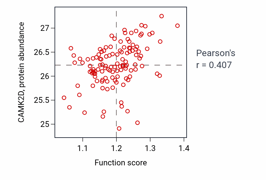 Per-sample scatter of Regulation of cell communication by electrical coupling involved in cardiac conduction activity vs CAMK2D in BRCA.