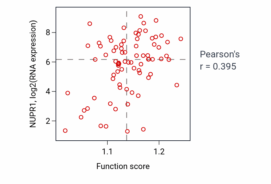 Per-sample scatter of Positive regulation of cellular respiration activity vs NUPR1 in ACC.