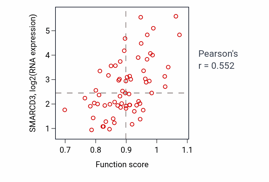 Per-sample scatter of Regulation of neuroblast proliferation activity vs SMARCD3 in LARGE_INTESTINE.