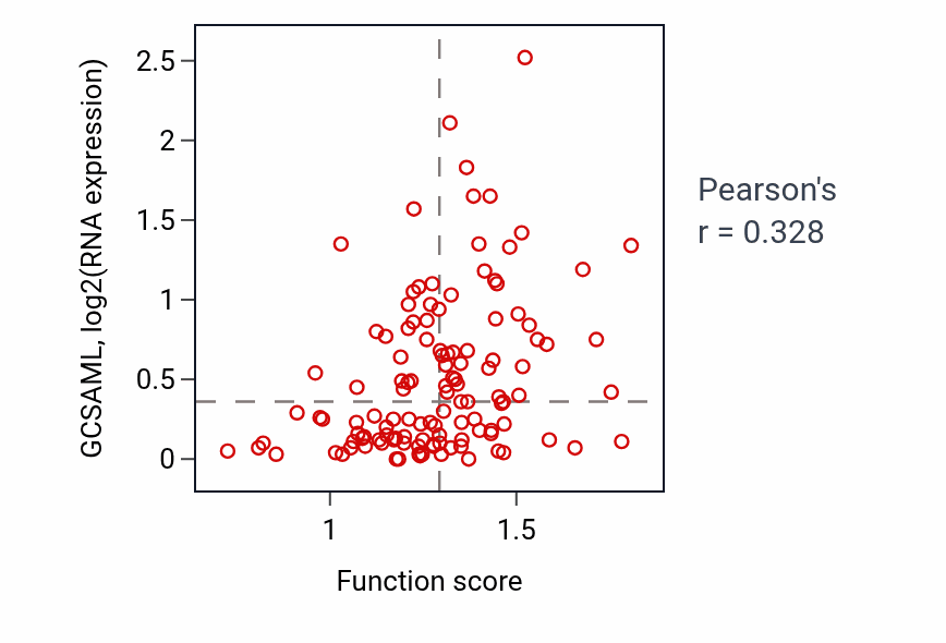 Per-sample scatter of Regulation of calcium ion transmembrane transport activity vs GCSAML in BRCA.