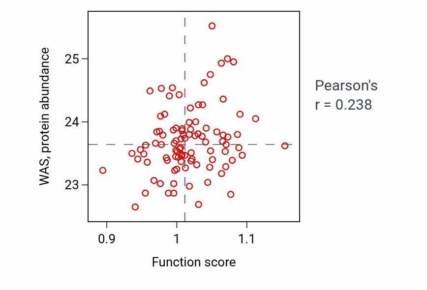 Per-sample scatter of Regulation of calcium ion transmembrane transport activity vs WAS in UCEC.