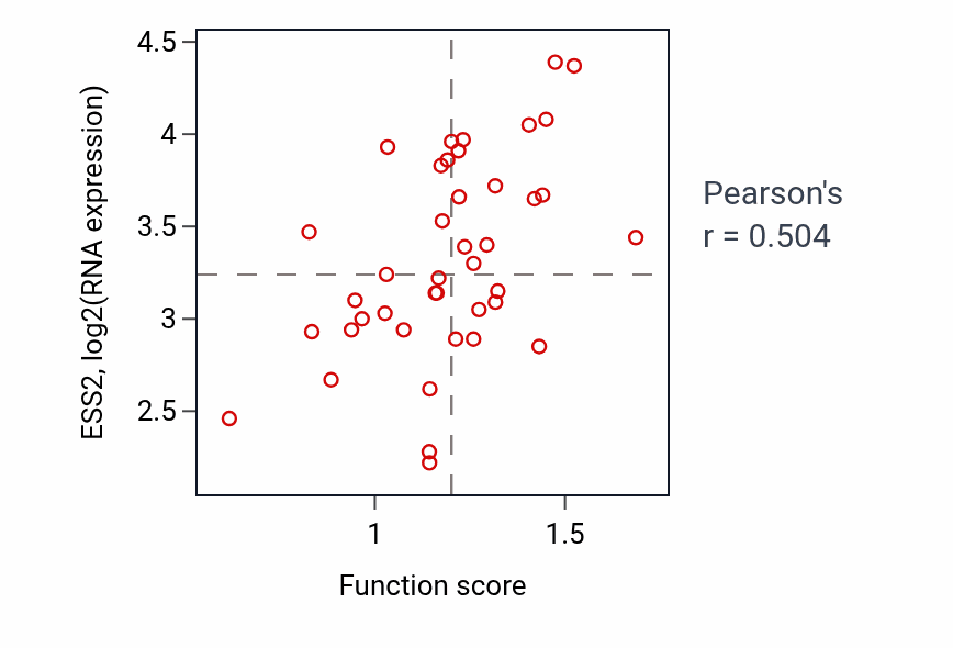 Per-sample scatter of Regulation of macrophage migration activity vs ESS2 in LARGE_INTESTINE.