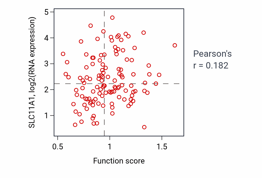 Per-sample scatter of Regulation of lipid localization activity vs SLC11A1 in BRCA.