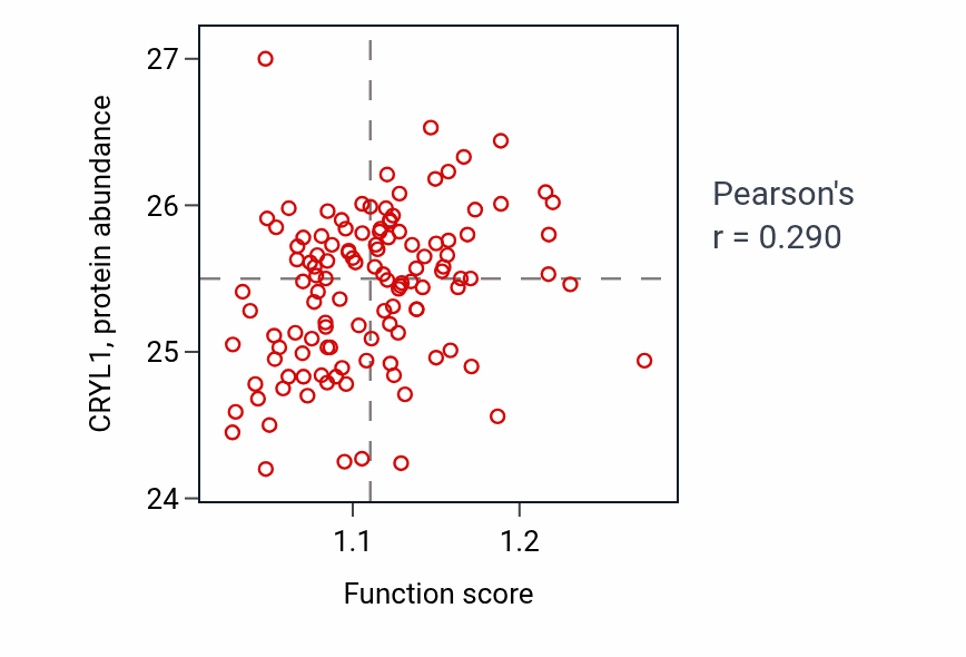 Per-sample scatter of Negative regulation of lipid localization activity vs CRYL1 in BRCA.